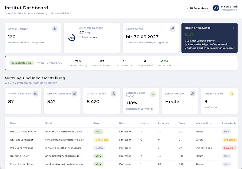 Institut Dashboard – Lizenzen, Nutzung und Health Check